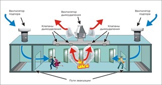 Монтаж системы дымоудаления в Грозном в октябре