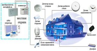 Проектирование охранной сигнализации в Грозном — разработка, услуги и стоимость от 4925 руб., Видео
